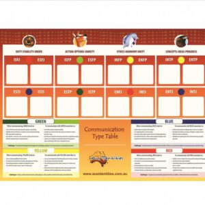 A2 Type Table